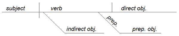 Sentence diagram